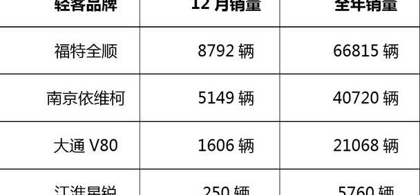 全顺,福特,江铃,江淮,星锐