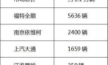 全顺,福特,江铃,理念,江淮