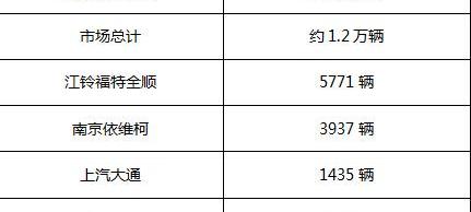 全顺,福特,世纪,理念,江淮