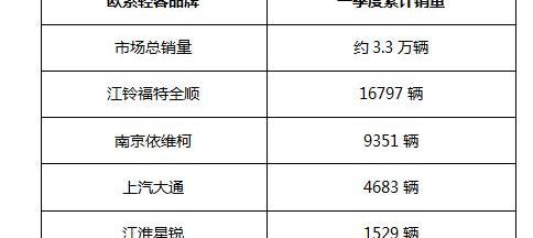 全顺,福特,依维柯,新世代全顺,江铃
