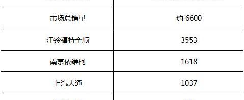 全顺,福特,江淮,星锐,依维柯