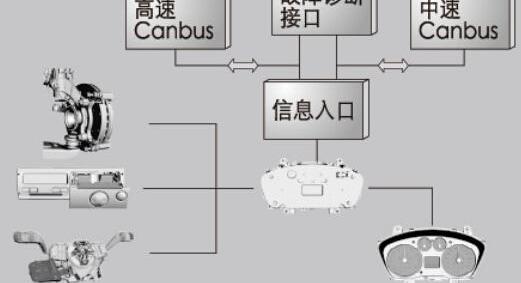 全顺,福特,新世代全顺,江铃,理念