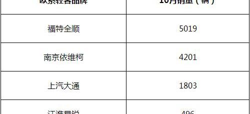福特,全顺,依维柯,江淮,星锐