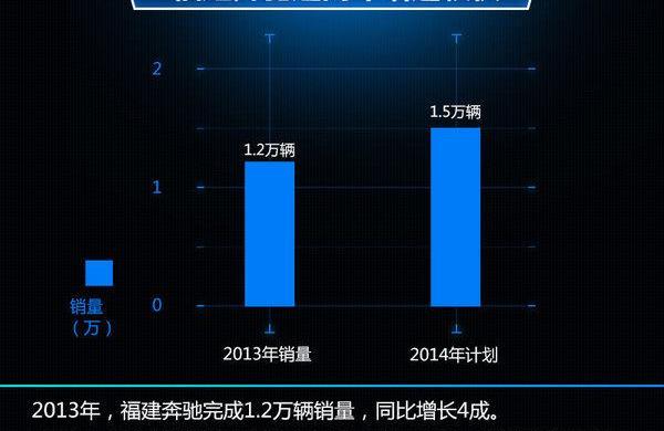 依维柯,奔驰,全顺,江铃,东南