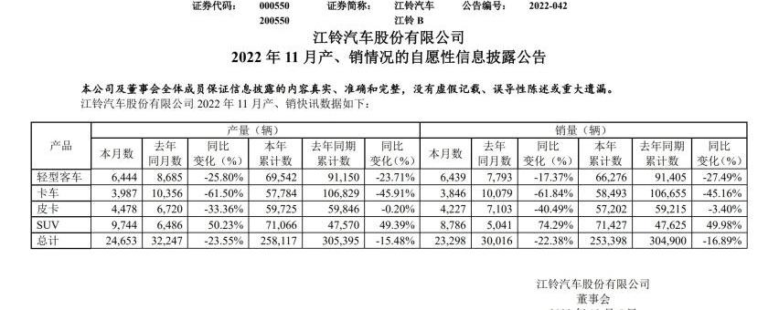 江铃,福特,长安,领裕,领界