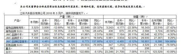 江铃,特顺,福特,全顺,依维柯