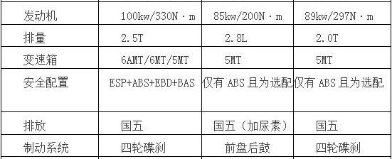 全顺,福特,特顺,江铃,发现