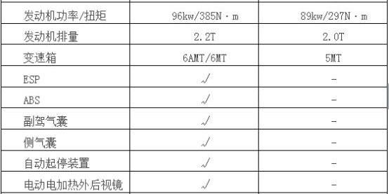 全顺,福特,特顺,江铃,发现
