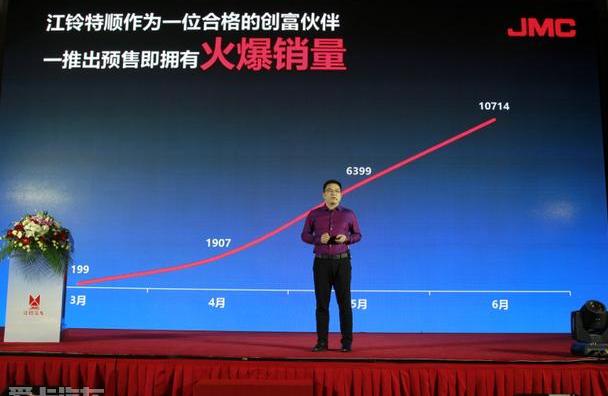 特顺,江铃,福特,全顺