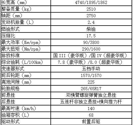 驭胜,江铃,哈弗