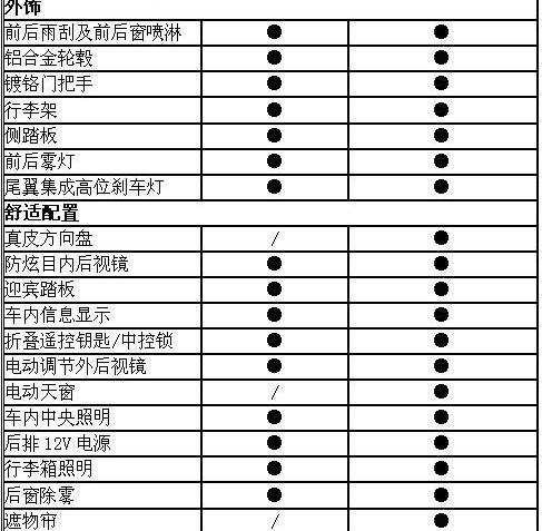 驭胜,江铃,哈弗