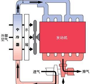 福特,全顺,捷豹,揽胜,路虎
