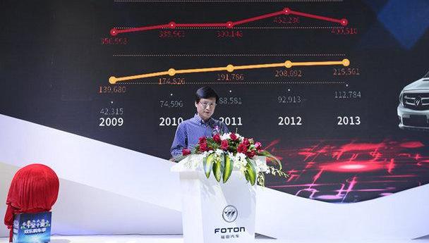 福田,图雅诺,风景G7,江铃,新世代全顺