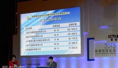 江铃,福特,全顺,驭胜,新世代全顺