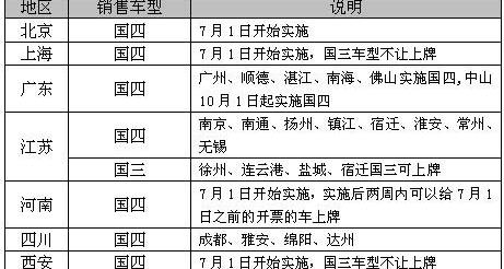 全顺,北京,福特,江铃,发现