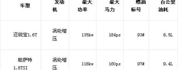 帕萨特,雪佛兰,全顺,大众,英朗