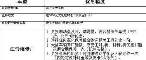 江铃,福特,全顺,长安,新世代全顺