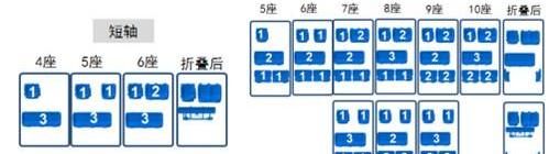 发现,奔驰,北京,全顺,金杯