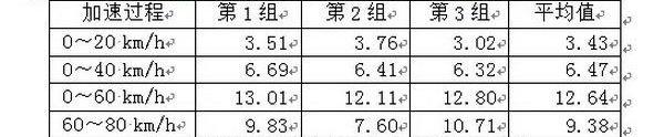 星锐,全顺,江淮,依维柯