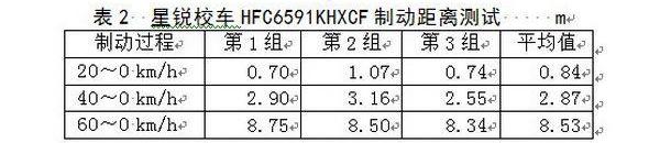 星锐,全顺,江淮,依维柯