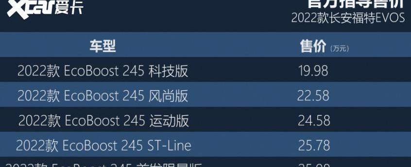 福特,EVOS,长安,理念