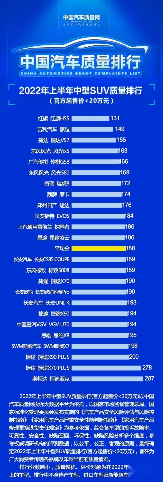 长安,风光ix5,福特,EVOS,红旗