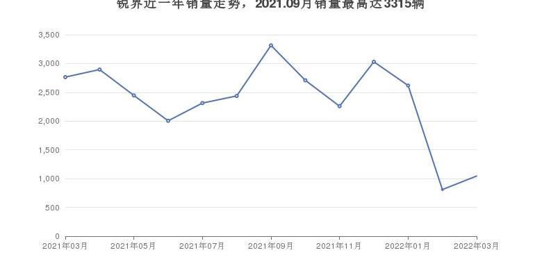 锐界,EVOS,福特