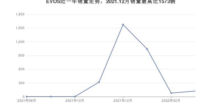 锐界,EVOS,福特