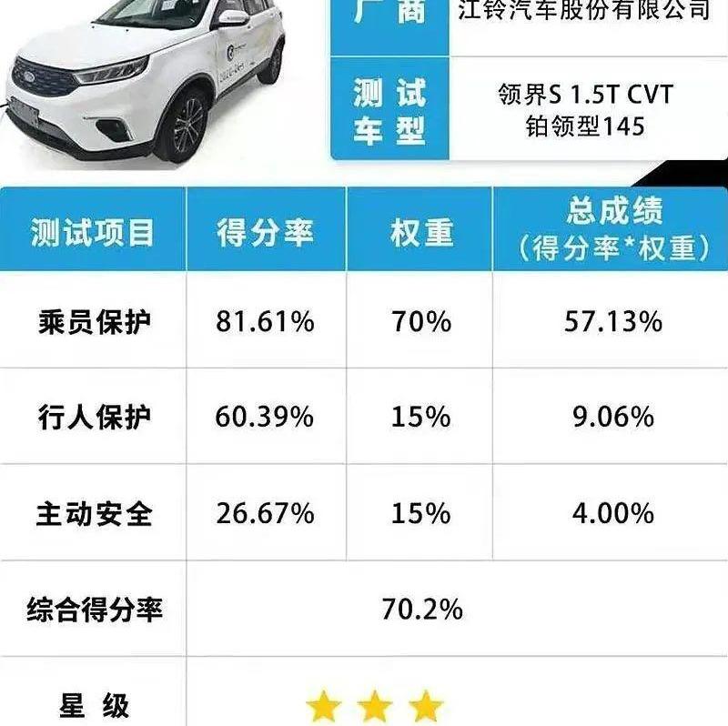 福特,江铃,领界,领睿,领裕