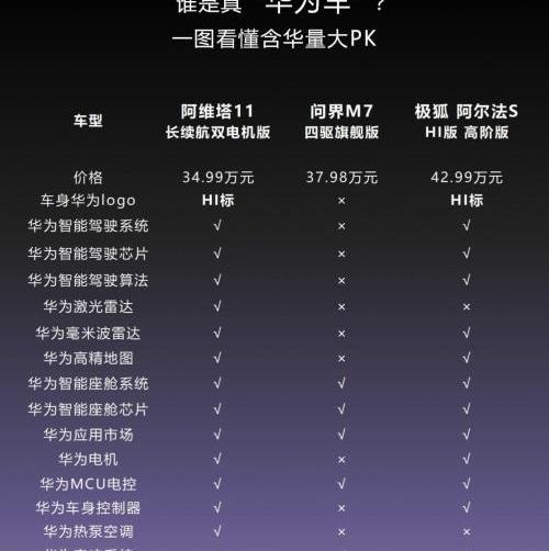 阿维塔,阿维塔11,特斯拉,Model Y