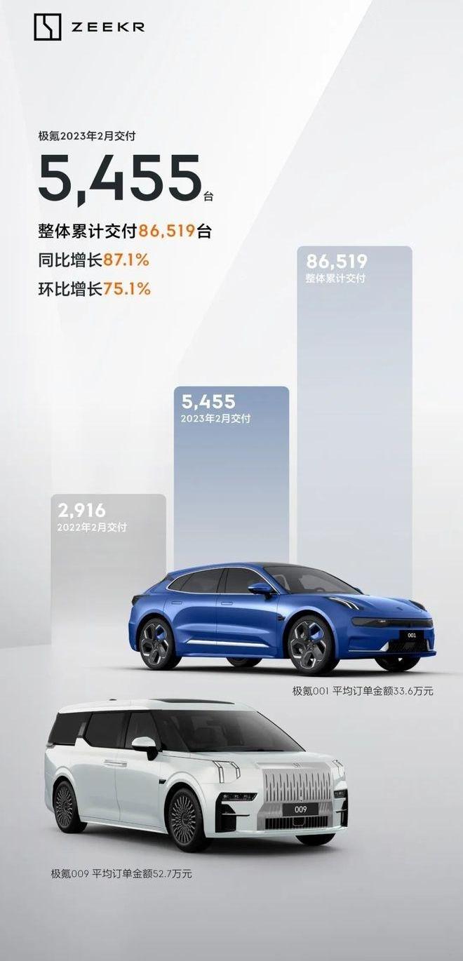极氪,吉利汽车