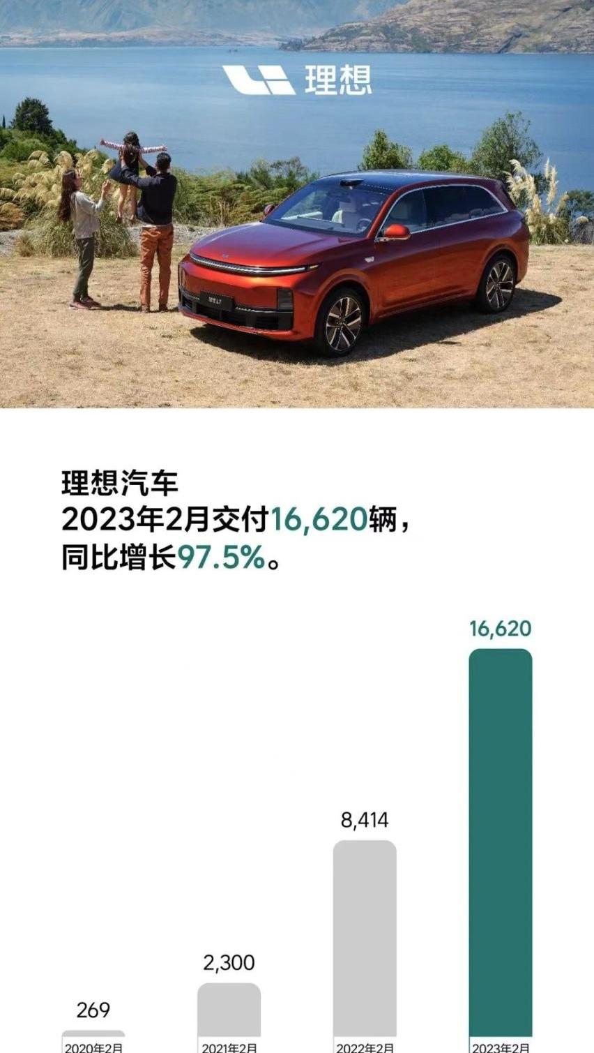 小鹏,蔚来,理想汽车,哪吒S,零跑汽车
