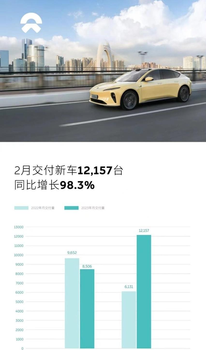 小鹏,蔚来,理想汽车,哪吒S,零跑汽车
