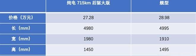 哪吒S,比亚迪,汉,宝马,库里南