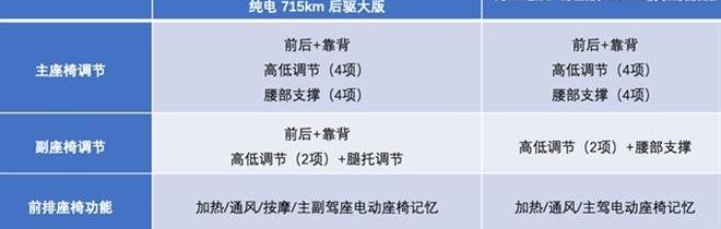 哪吒S,比亚迪,汉,宝马,库里南