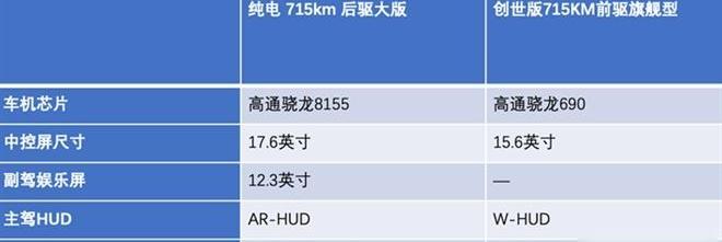 哪吒S,比亚迪,汉,宝马,库里南