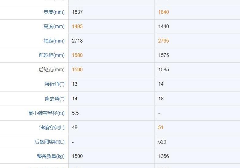 比亚迪,长安,逸达,大众,宝来
