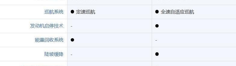 比亚迪,长安,逸达,大众,宝来