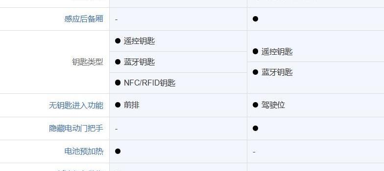 比亚迪,长安,逸达,大众,宝来