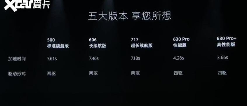 零跑C01,零跑汽车,蔚来,小鹏,蔚来ET7