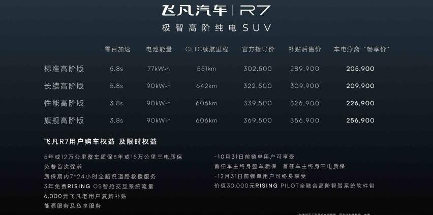 飞凡R7,飞凡汽车