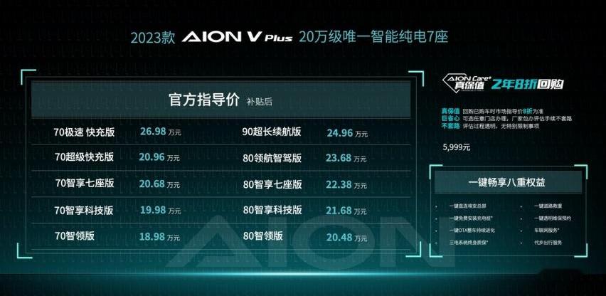 AION V,埃安