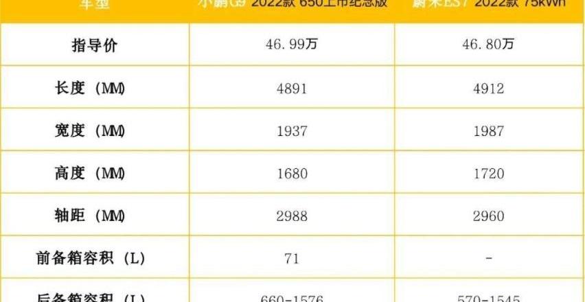 小鹏,小鹏G9,蔚来,蔚来ES7,比亚迪