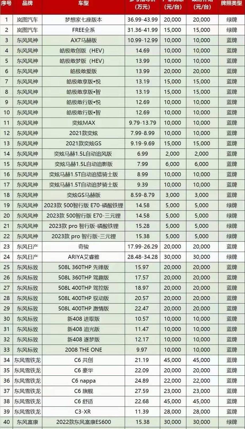 小鹏,东风,小鹏P7,标致,特斯拉