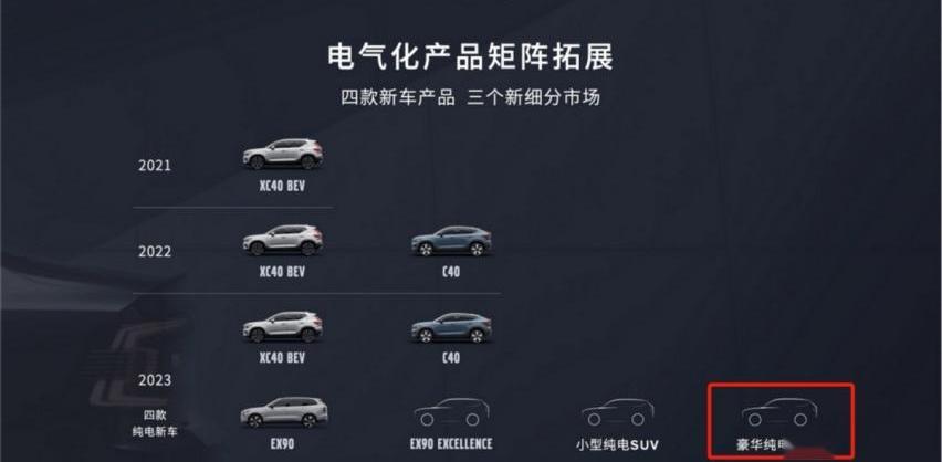 小鹏,沃尔沃,合创,合创V09,极氪