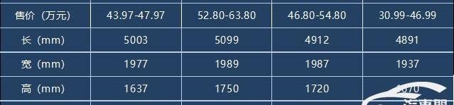 凯迪拉克,蔚来,小鹏,小鹏G9,发现