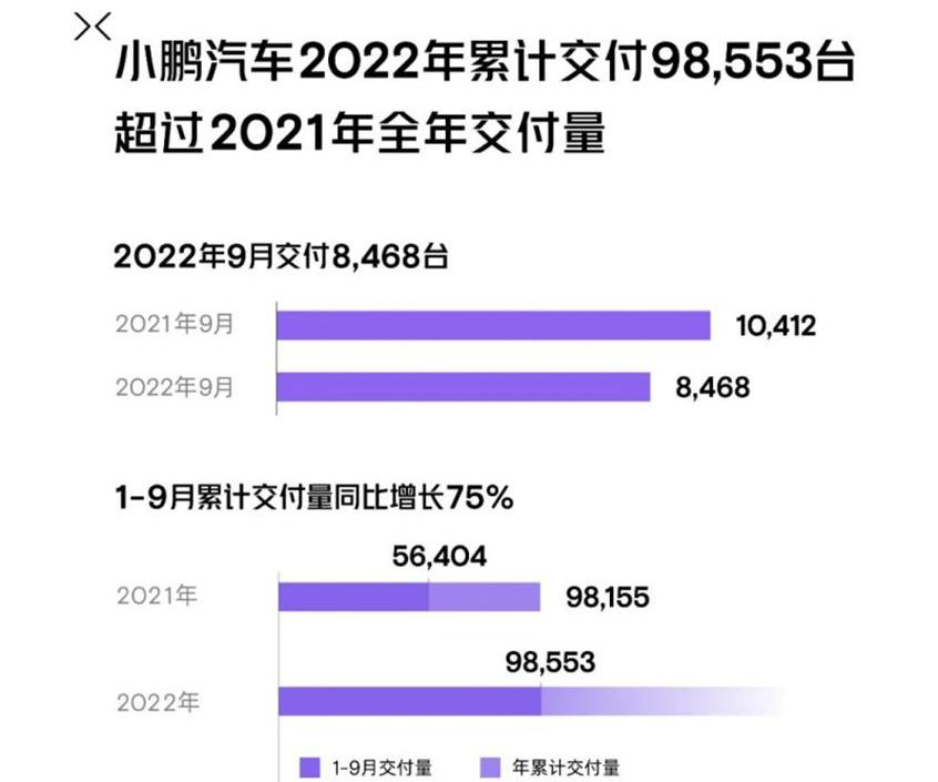 小鹏,小鹏G9,小鹏P5,小鹏G3,小鹏P7