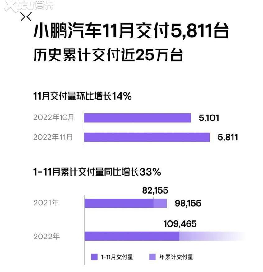 小鹏,小鹏G9,小鹏P7