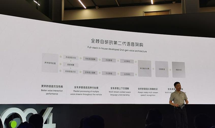 小鹏,小鹏汇天,发现,旅航者X2