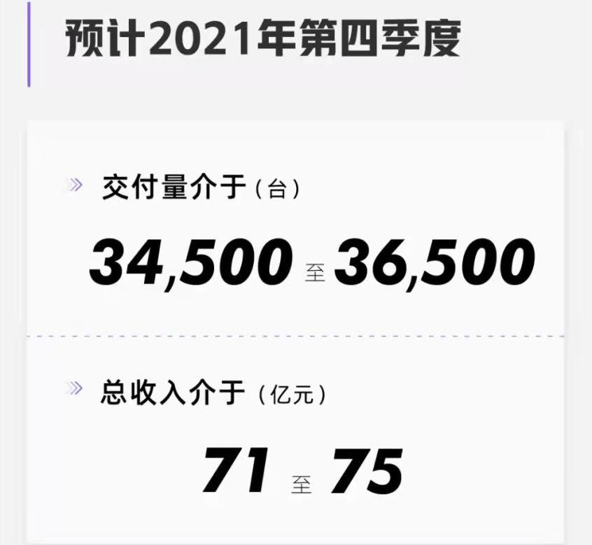 小鹏,小鹏P5,小鹏G9,小鹏P7